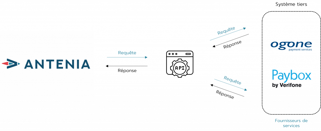 Le rôle des API dans la transformation digitale de l’assurance