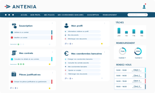 Logiciel NEO Selfcare | Un extranet client intuitif et fiable entre assureurs et assurés